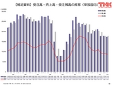 平成25年3月期 決算説明会 プレゼンテーション資料