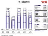 平成25年3月期 決算説明会 プレゼンテーション資料