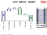 平成25年3月期 決算説明会 プレゼンテーション資料