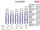 平成27年3月期　第2四半期 決算説明会 プレゼンテーション資料