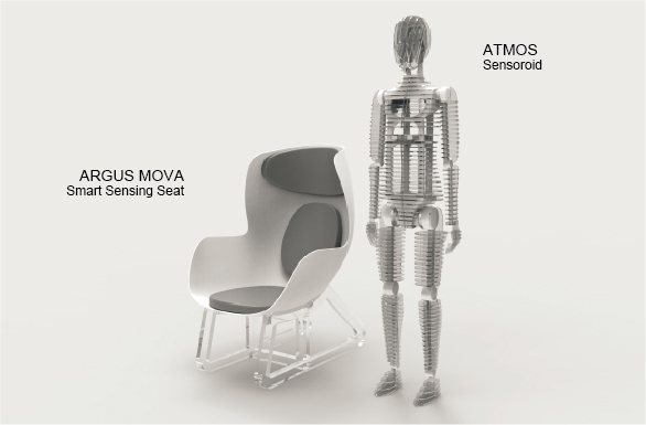 "ATOMS" Sensoroid and Smart Sensing Seat "ARGUS MOVA"