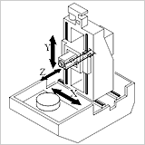 Centres d'usinage horizontal (1031-T05494)