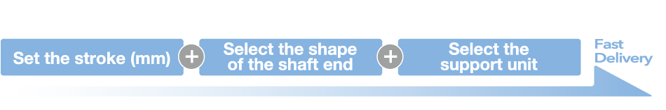 Set the stroke(mm) + Select the shape of the shaft end + Select the support unit