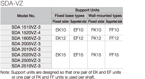 SDA-VZ:Support Unit Compatibility