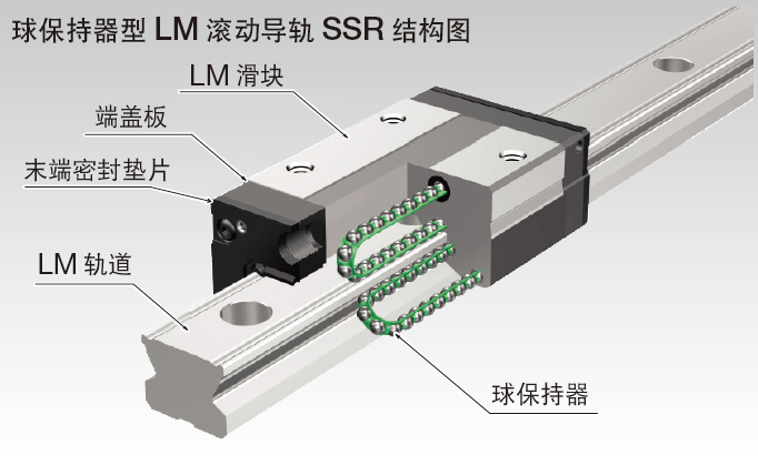 直线电机系列GLM-CP型(图2)