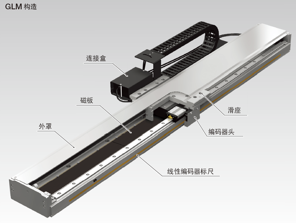 直线电机系列GLM-CP型(图1)