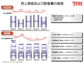 平成25年3月期 決算説明会 プレゼンテーション資料