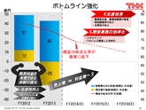 平成26年3月期 決算説明会 プレゼンテーション資料