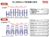 平成26年3月期 決算説明会 プレゼンテーション資料