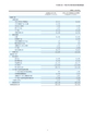 平成27年3月期 第2四半期 決算短信