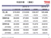 平成27年3月期　第2四半期 決算説明会 プレゼンテーション資料