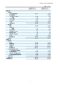 平成27年3月期 決算短信