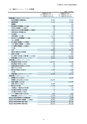 平成27年3月期 決算短信