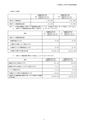 平成27年3月期 決算短信