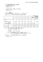 平成28年3月期 第2四半期 決算短信