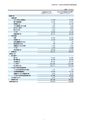 平成28年3月期 第2四半期 決算短信