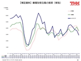 平成28年3月期 第2四半期 決算説明会 プレゼンテーション資料