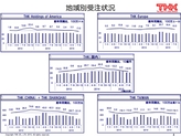平成28年3月期 第2四半期 決算説明会 プレゼンテーション資料