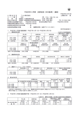 平成28年3月期 決算短信