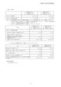 平成28年3月期 決算短信