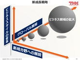 平成28年3月期 決算説明会 プレゼンテーション資料