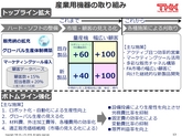 平成28年3月期 決算説明会 プレゼンテーション資料