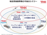 平成28年3月期 決算説明会 プレゼンテーション資料
