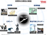 平成28年3月期 決算説明会 プレゼンテーション資料