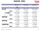 平成28年3月期 決算説明会 プレゼンテーション資料