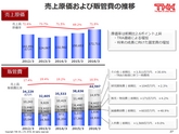 平成28年3月期 決算説明会 プレゼンテーション資料