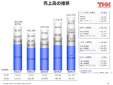 平成28年3月期 決算説明会 プレゼンテーション資料