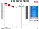 平成28年3月期 決算説明会 プレゼンテーション資料