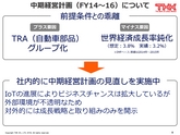 平成28年3月期 決算説明会 プレゼンテーション資料