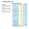 第43期 中間報告書