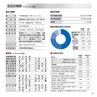 第45期 報告書