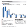 第46期 中間報告書