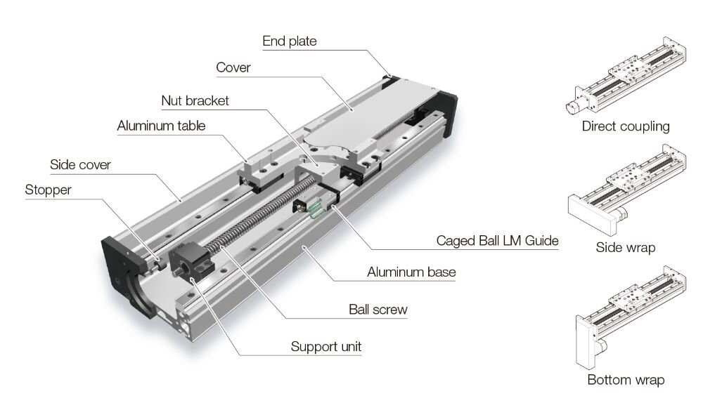 Ball screw type