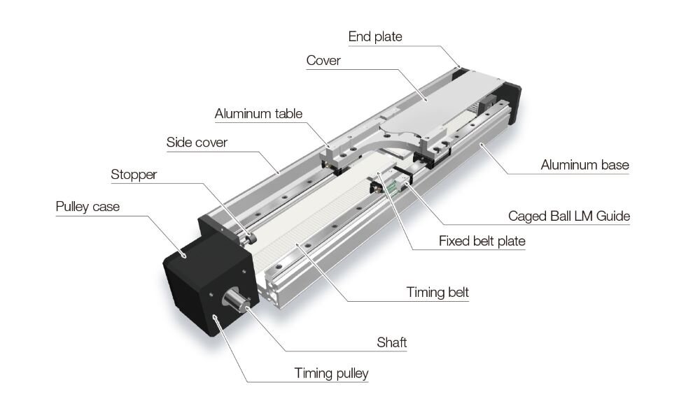 Belt-driven type