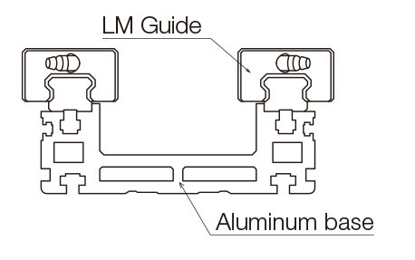 Cylinder Type EC