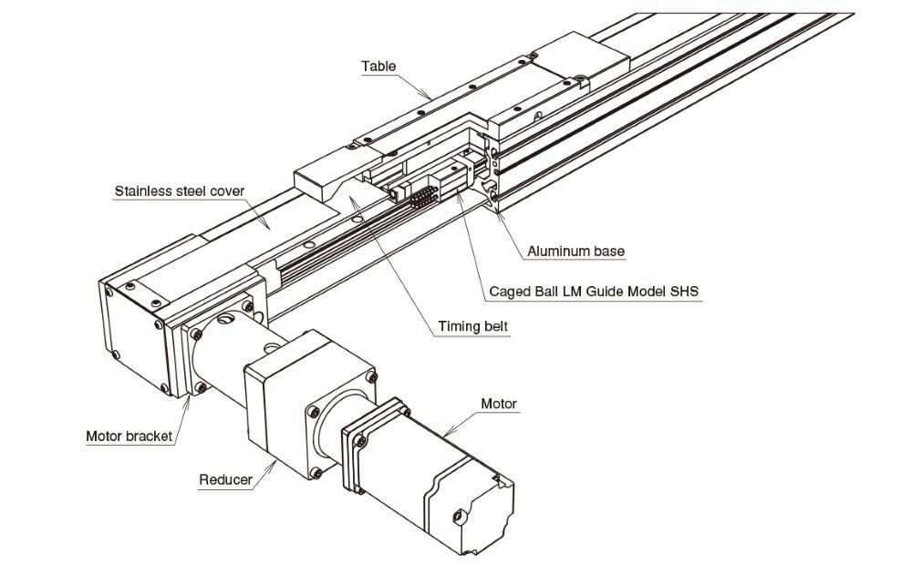 Ball screw type