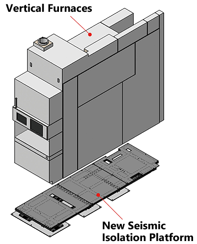 New Seismic Isolation Platform for Vertical Furnaces