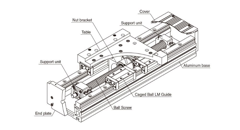 Ball Screw