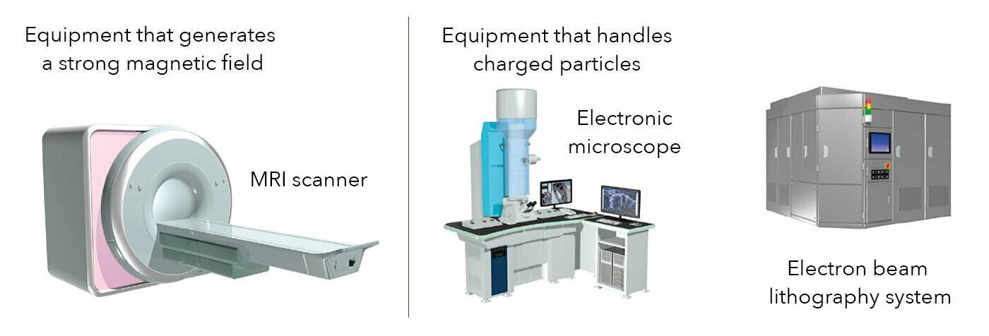 Illustrated examples of use in equipment that generates a strong magnetic field and equipment that handles charged particles