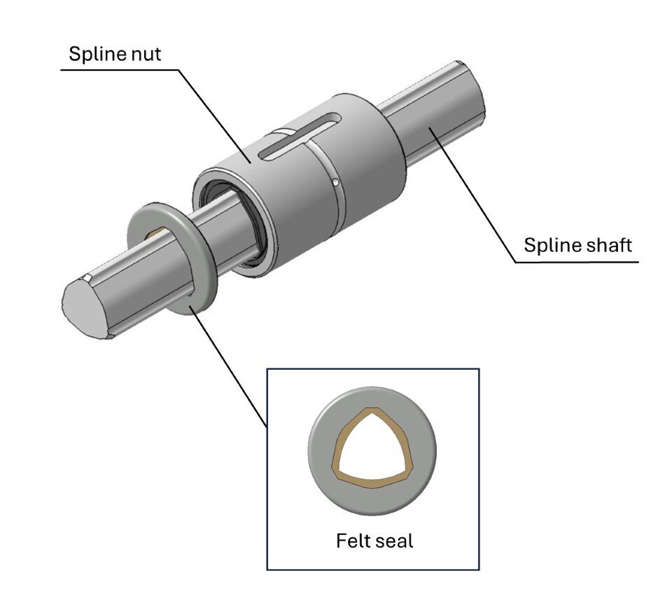 A felt seal for enhancing ball spline contamination protection