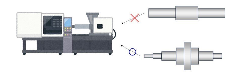 Ball splines with custom designs are available to provide optimal solutions