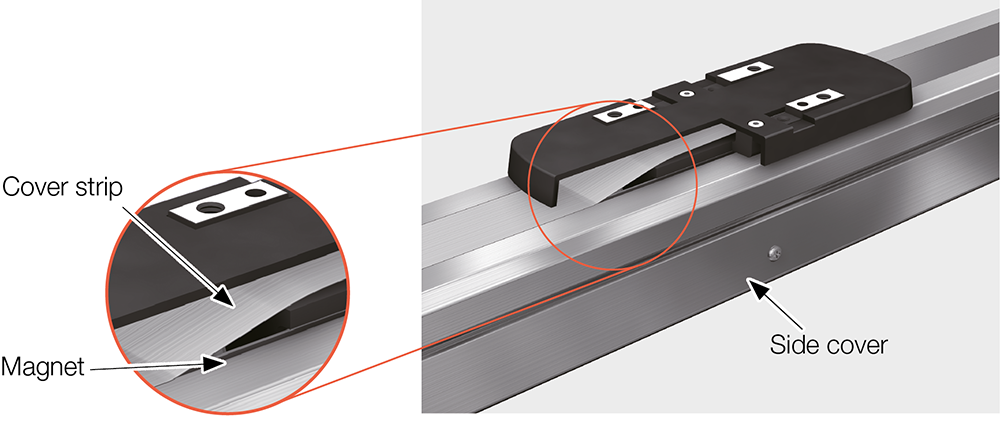 Magnets prevent the lifting of the cover strip and thus the release of foreign particles into the environment