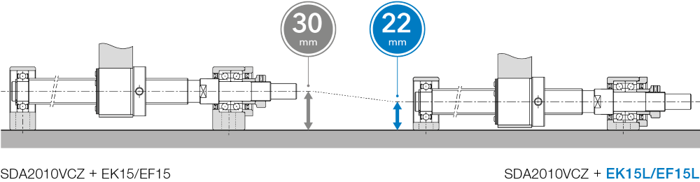 Height comparison of the spindle's center axis with conventional support bearings and the new EK-L and EF-L support bearings