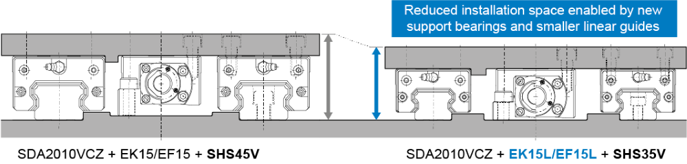 Fluctuations in the sliding resistance of the previous and new model
