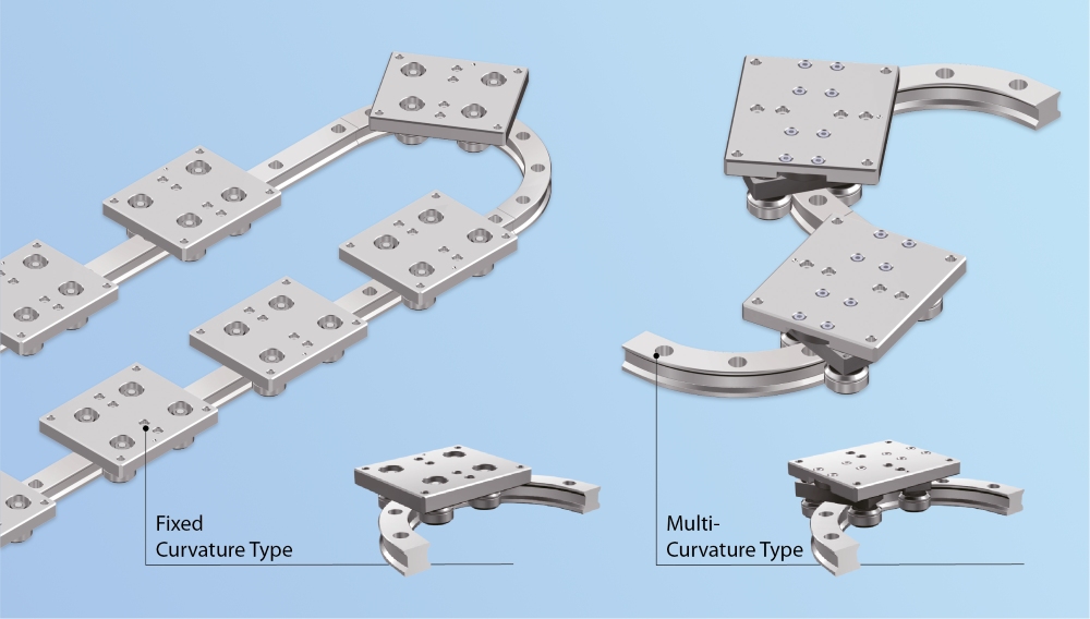 CurviLinear Wheel Guide in fixed and multi-curvature versions