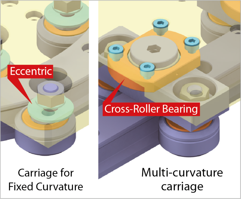Detailed roller arrangement